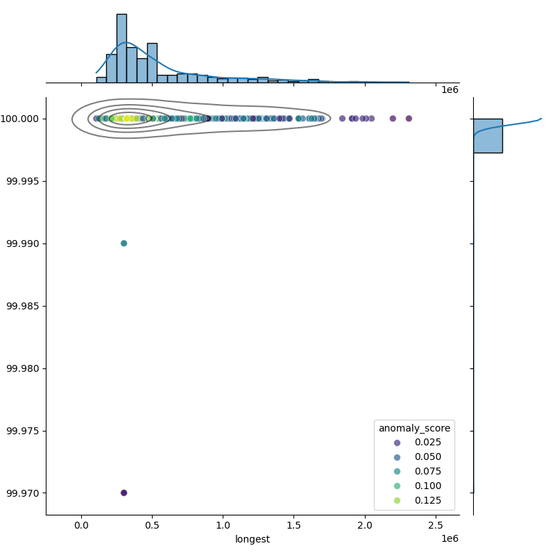 Serratia nevei_filt_longest_Completeness_Specific.png